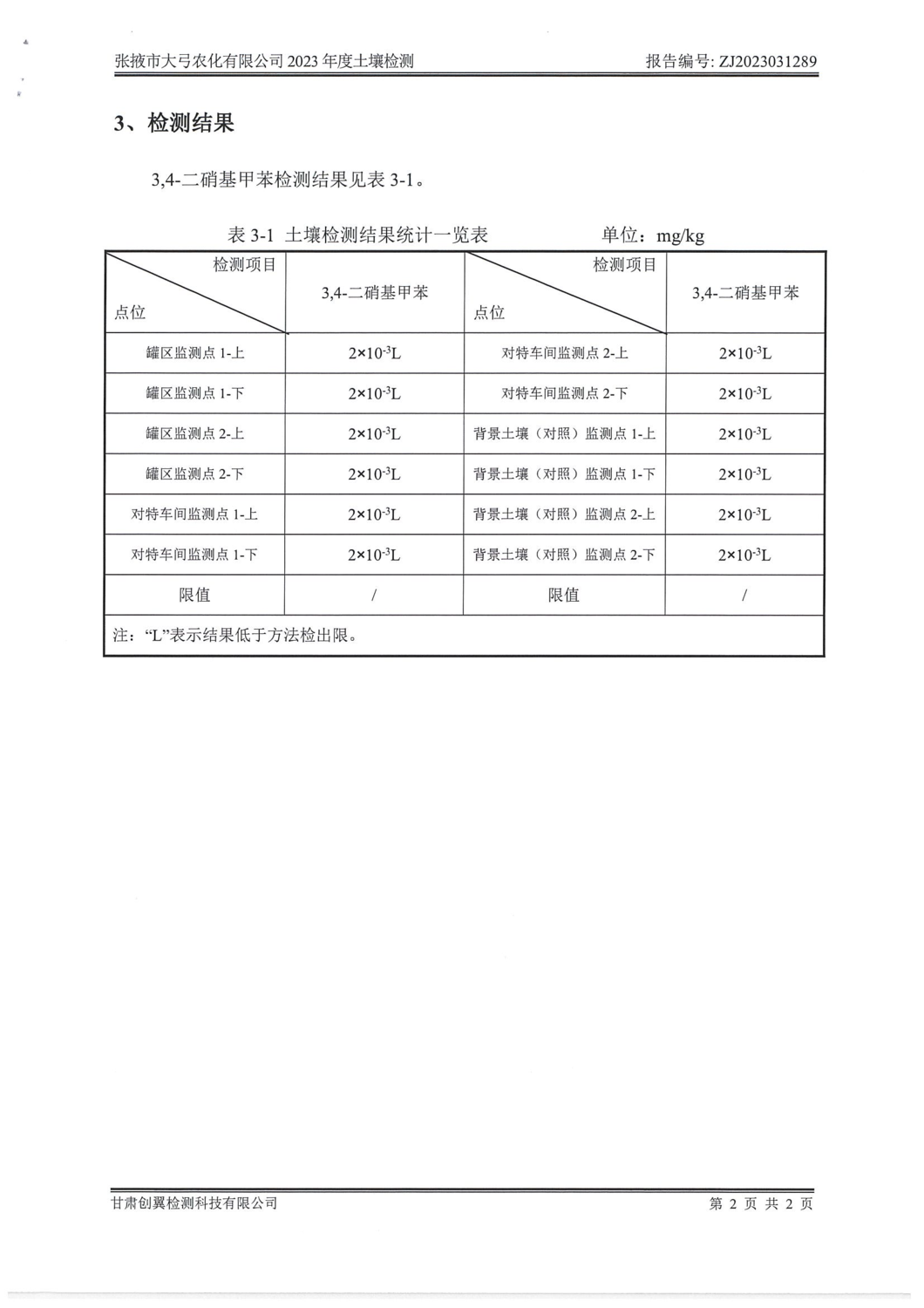 1289張掖大弓2023年土壤檢測(cè)_10.png