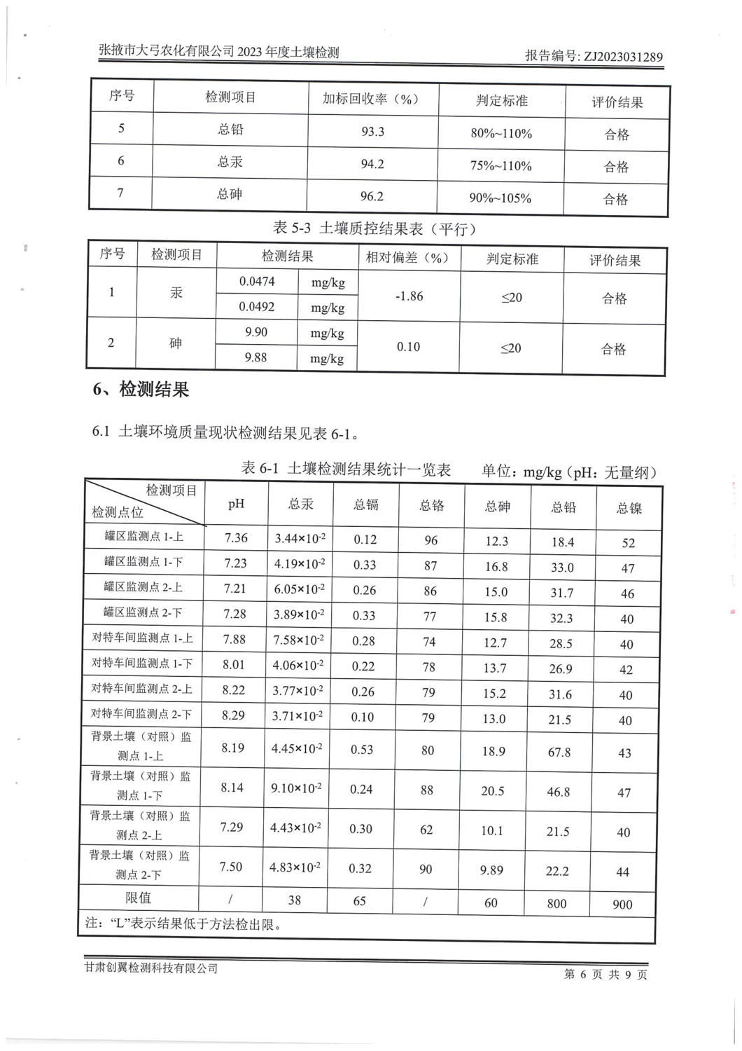 1289張掖大弓2023年土壤檢測(cè)_05.png