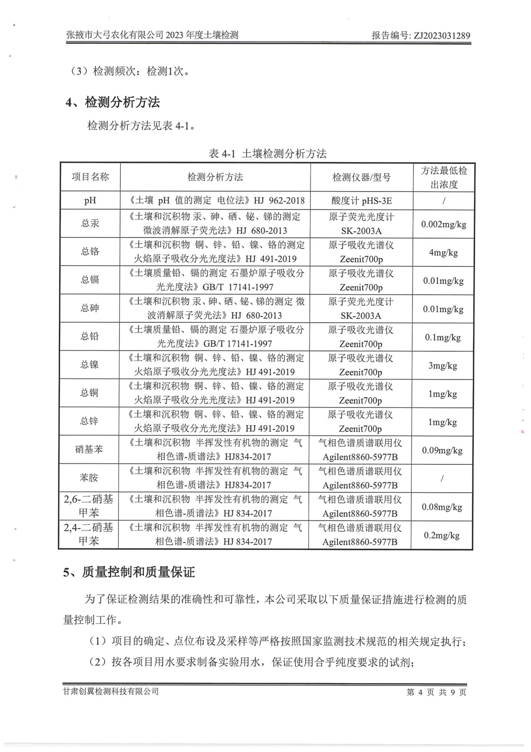 1289張掖大弓2023年土壤檢測(cè)_03.png