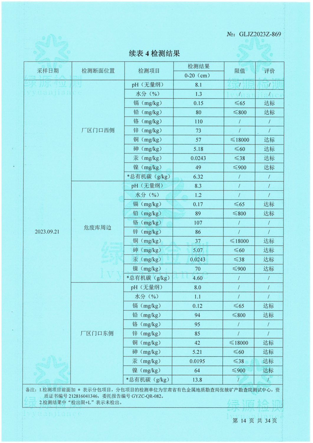 3_1_大弓農(nóng)化祁連9月企業(yè)自測(cè)_14.png