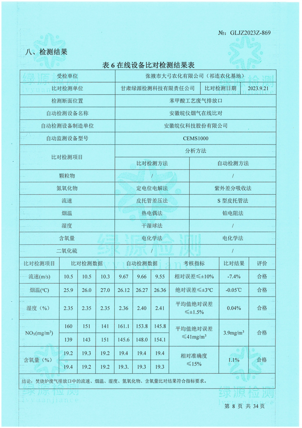 3_1_大弓農(nóng)化祁連9月企業(yè)自測(cè)_08.png