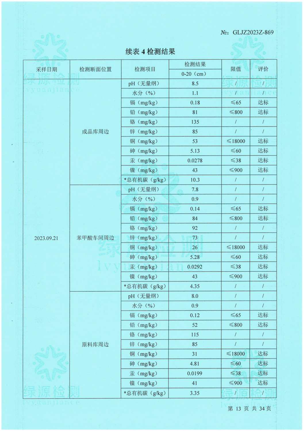 3_1_大弓農(nóng)化祁連9月企業(yè)自測(cè)_13.png
