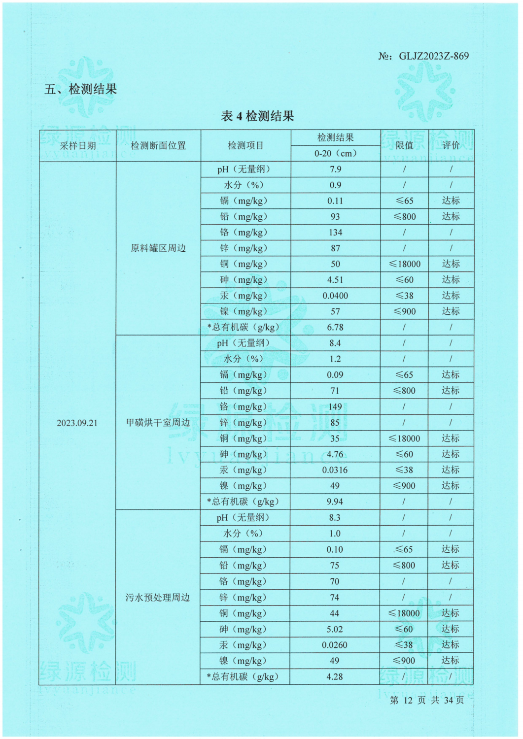 3_1_大弓農(nóng)化祁連9月企業(yè)自測(cè)_12.png