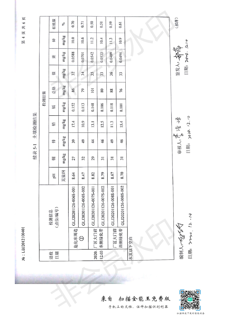 2020年土壤環(huán)境監(jiān)測_04.png